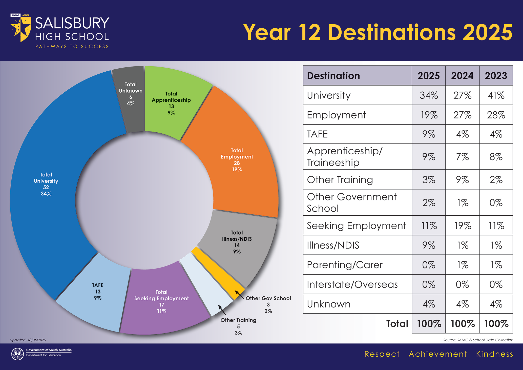 SHS Posters - Year 12 Destinations 2025_png SHS Posters Year Destinations png